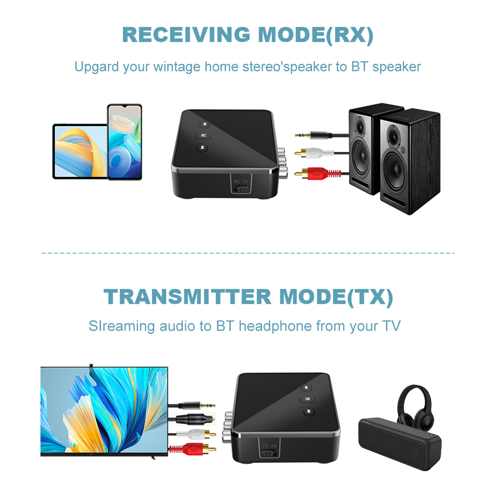 BT 5.4 Receiver Transmitter wi - Bluetooth Adapter Receiver recensione e prezzo