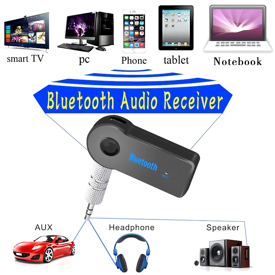 2 in 1 wireless Bluetooth 5.0  - Bluetooth Adapter Receiver recensione e prezzo
