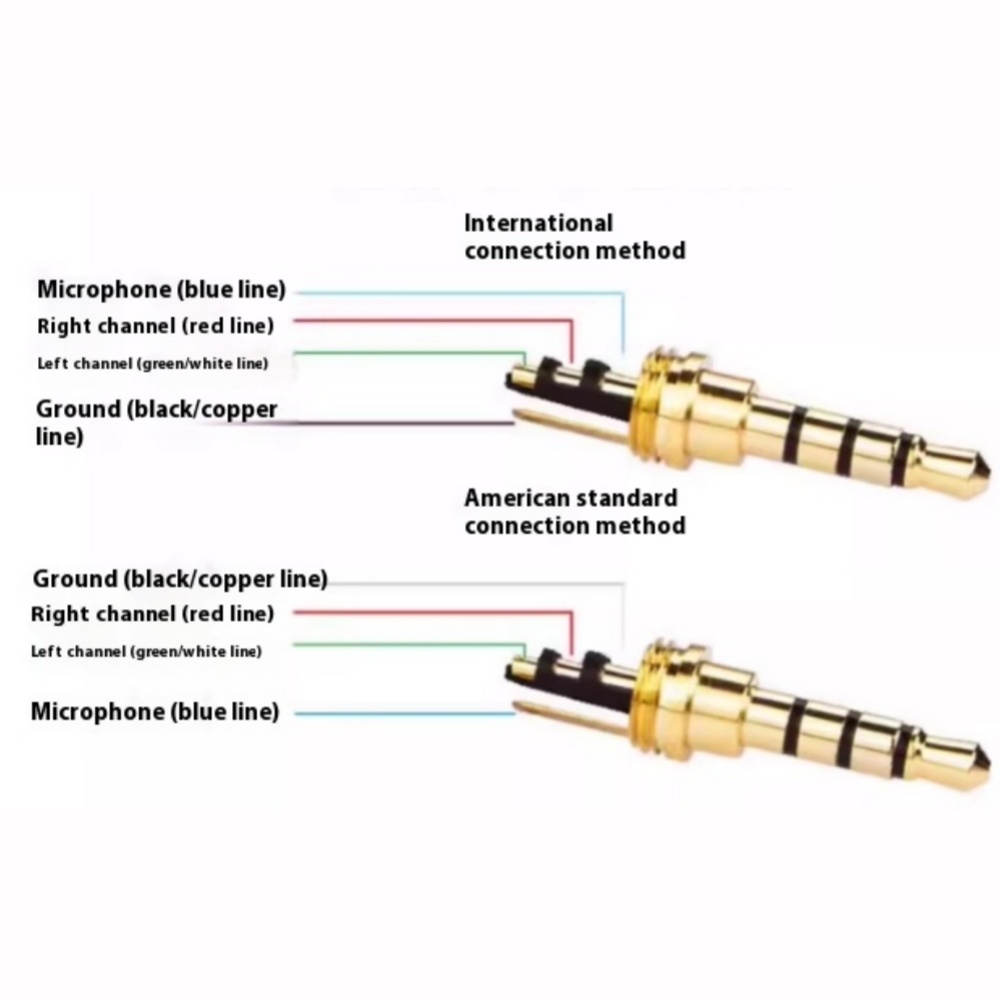 5/10PCS 3.5MM Stereo Plug Male - Cable Extension 3.5 recensione e prezzo