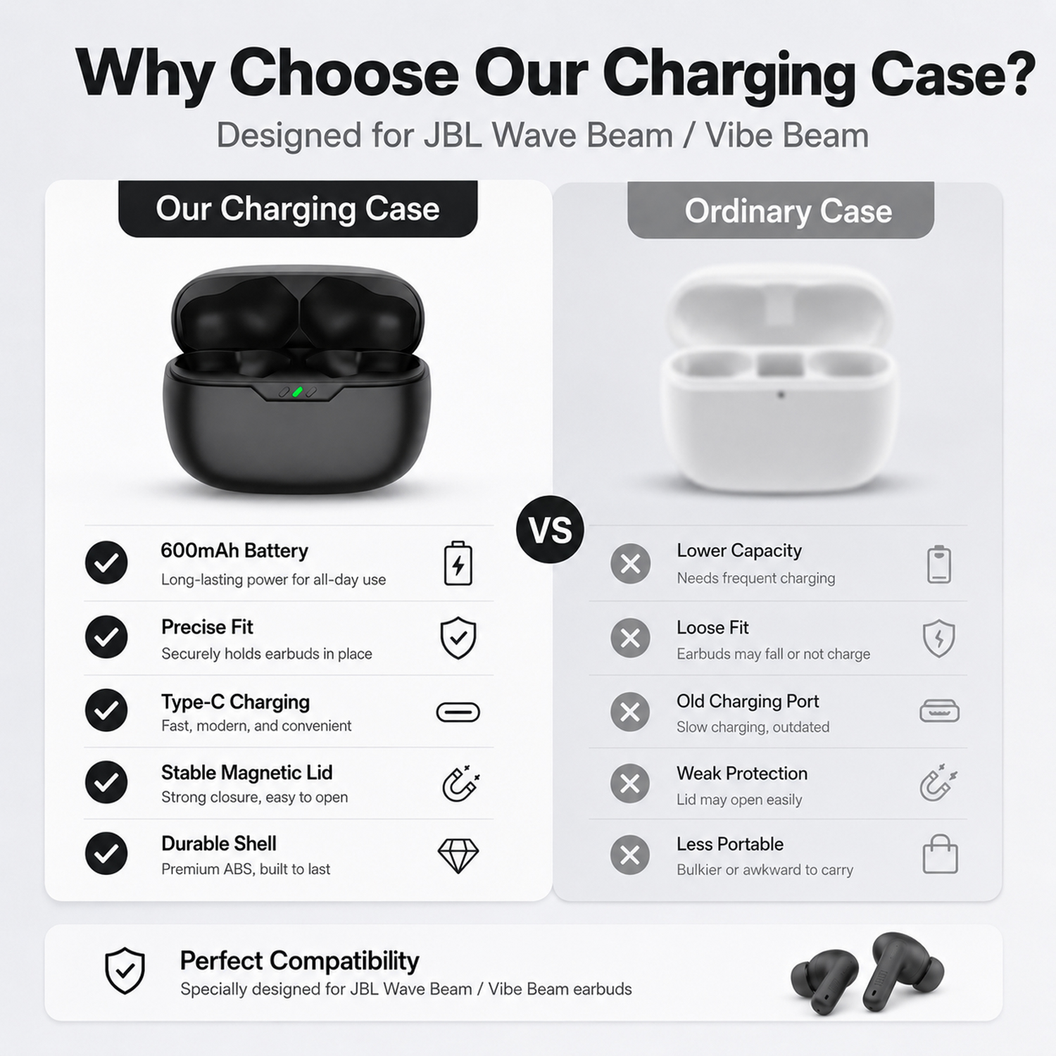 Earbuds Charging Case Replacem - Earbuds Charging Case recensione e prezzo