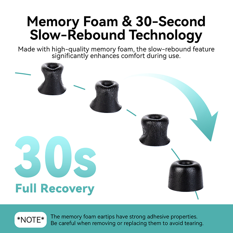 KBEAR KF01 Memory Foam Eartips - Earphone Foam Tip recensione e prezzo